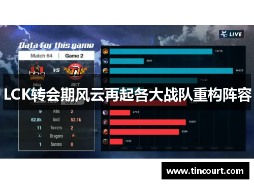 LCK转会期风云再起各大战队重构阵容