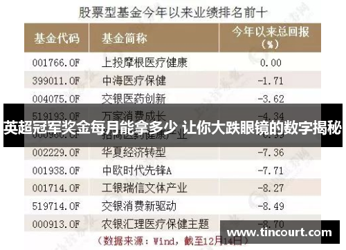 英超冠军奖金每月能拿多少 让你大跌眼镜的数字揭秘