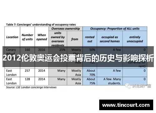 2012伦敦奥运会投票背后的历史与影响探析