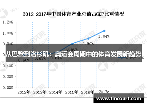 从巴黎到洛杉矶：奥运会周期中的体育发展新趋势